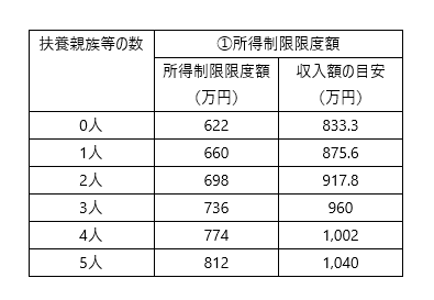 年収1200万円以上の家庭は児童手当が廃止!? | 徳島県鳴門市 年収1200万円以上の家庭は児童手当が廃止!? | 徳島県鳴門市
