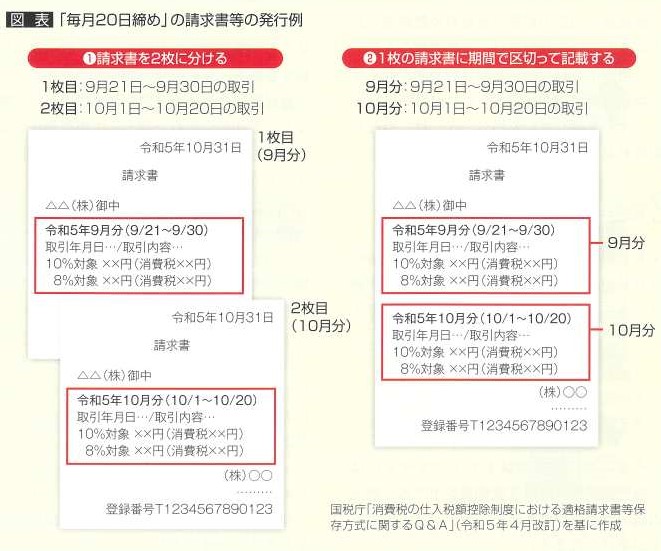 令和5年10月1日を“またぐ”取引のインボイス | 徳島県鳴門市